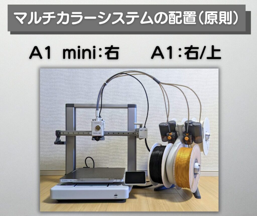 Bambu Lab｢A1｣の本体横にAMS Liteが配置された図