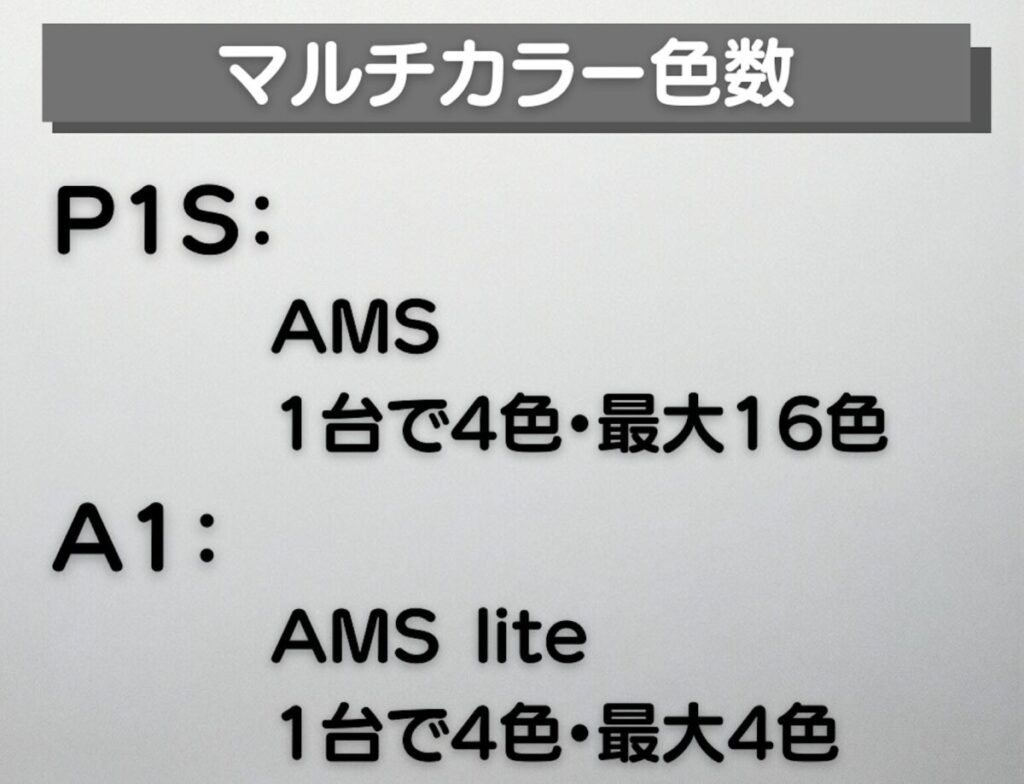 P1SとA1の対応できるマルチカラー色数をまとめた図