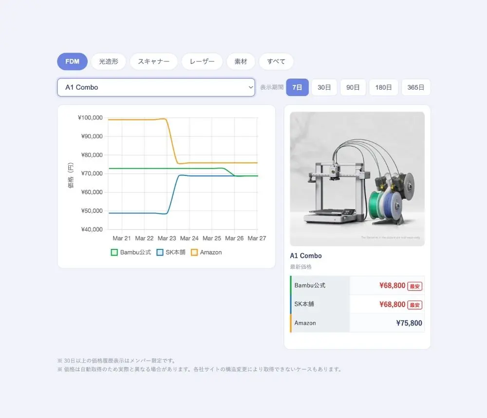 3Dプリンター 価格比較＆推移チェッカー