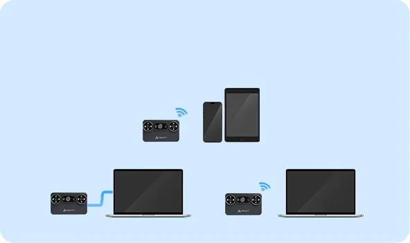 スマホ・有線PC・ワイヤレスPCの3つの接続方式