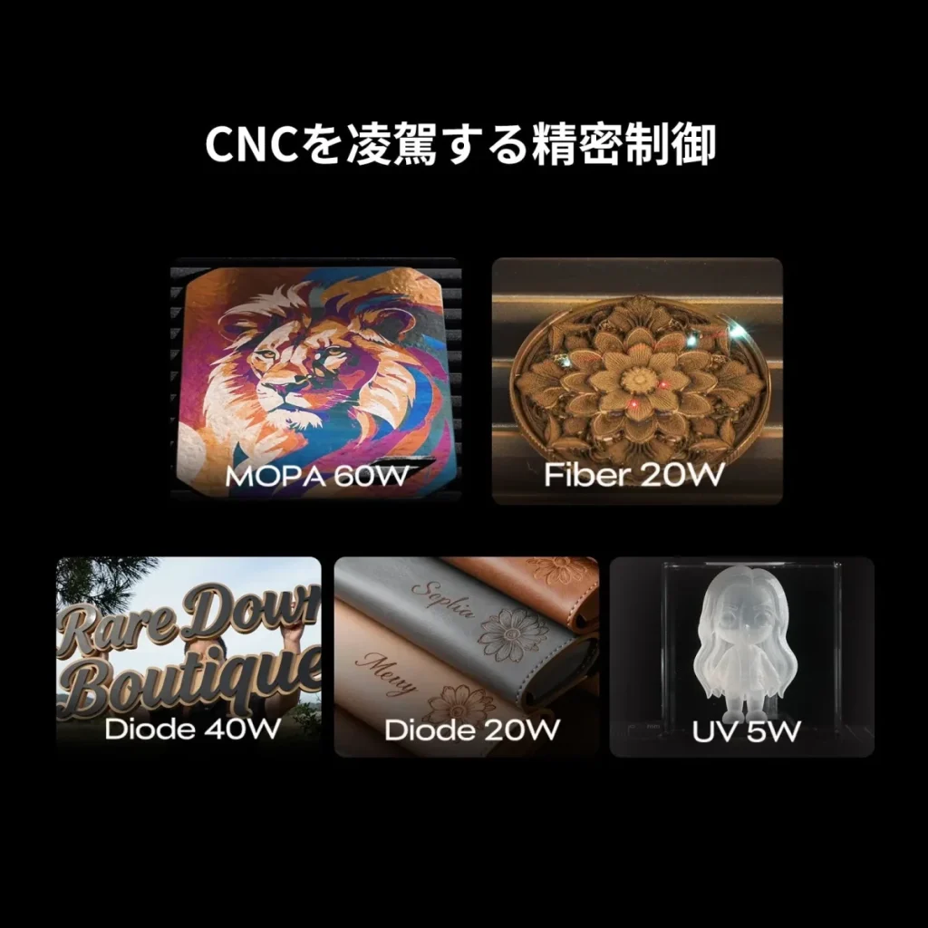 5種類のモジュールそれぞれの作例