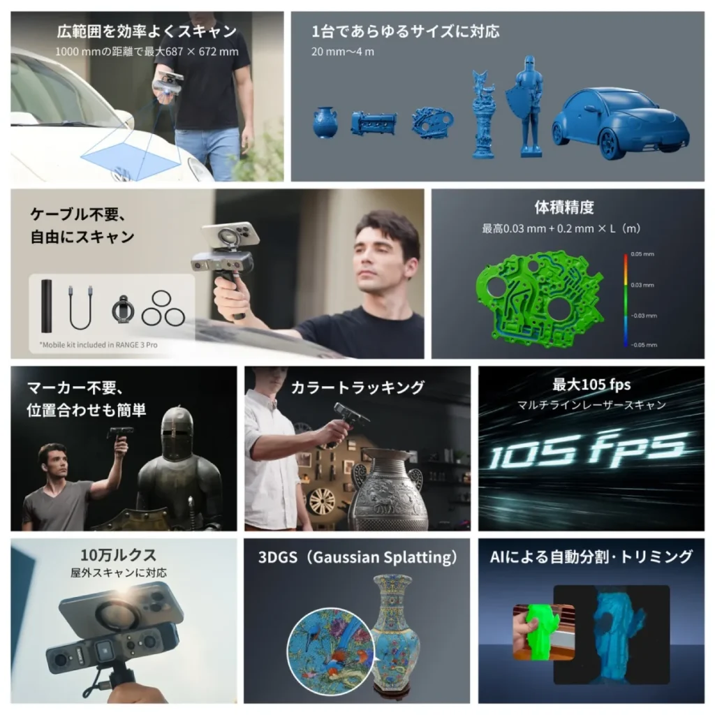 RANGE 3シリーズの主な特徴