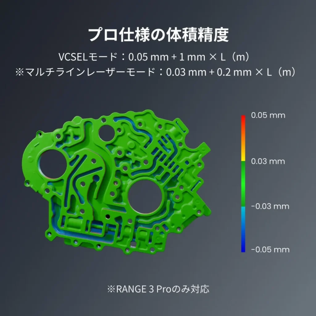 VCSELモードとマルチラインレーザーモードの体積精度