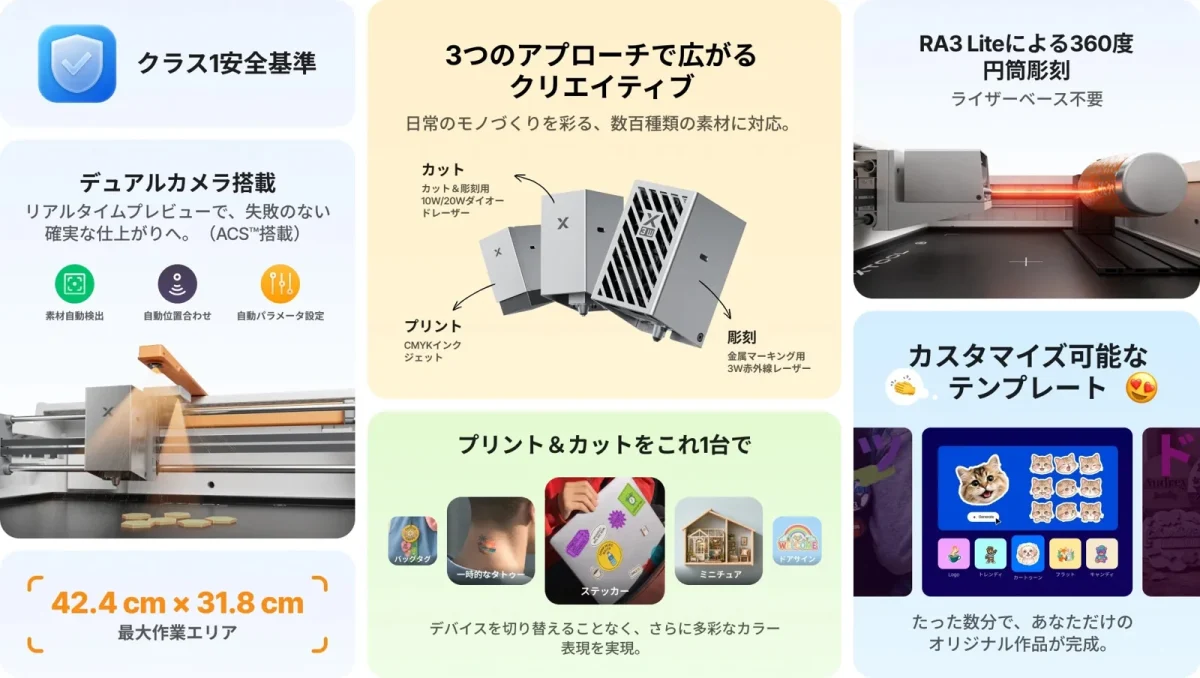 M2のカメラ・加工モジュール・プリントとカットの機能一覧