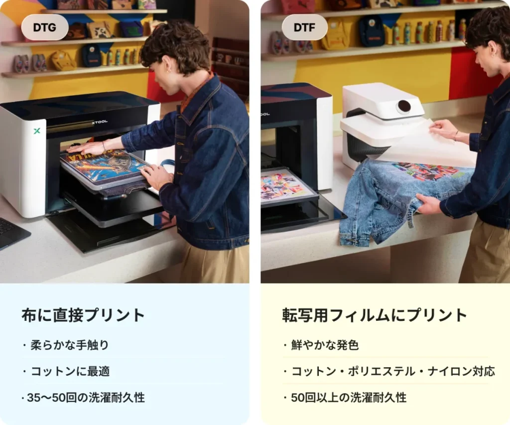DTGでTシャツに直接プリントする様子と、DTFフィルムをデニムジャケットに熱転写する様子